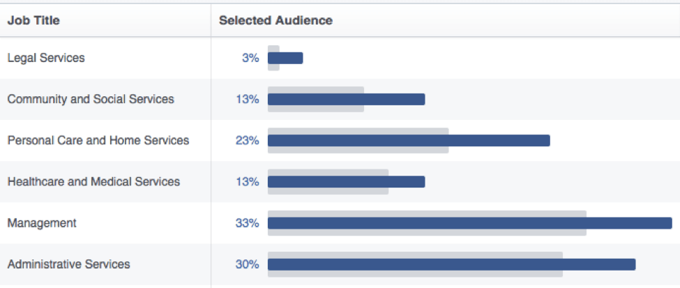 facebook-audiences